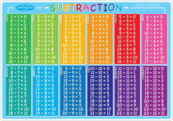 Subtraction Smart Poly Learning Mat