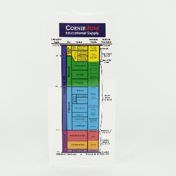 Geologic Time Scales (card stock)