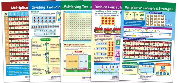 Multiplication & Division Bulletin Board Chart Set (set of 5)