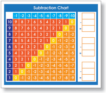 Subtraction Chart (Adhesive Desk Prompt)