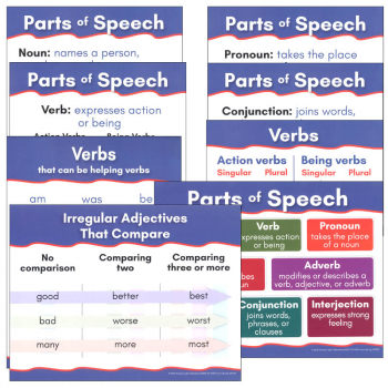 Language Arts Mini Wall Posters (8.25 x 10.75) Parts of Speech - Set of 8