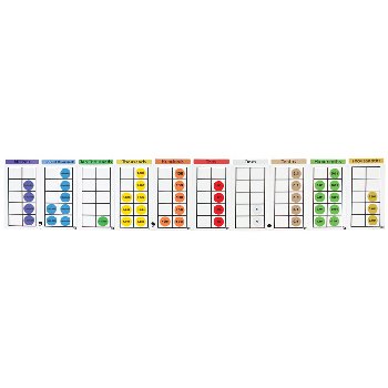 Magnetic Demo Place Value Frames - 10 Values