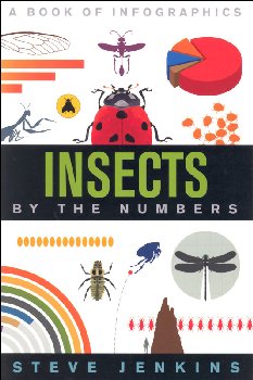 Insects By the Numbers