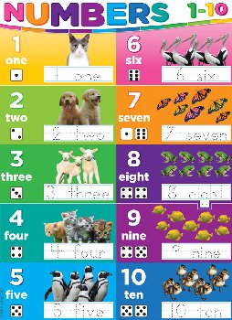 Numbers 1-10 Smart Poly Chart Space Saver