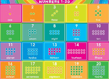 Numbers 1-20 Smart Poly Chart Space Saver