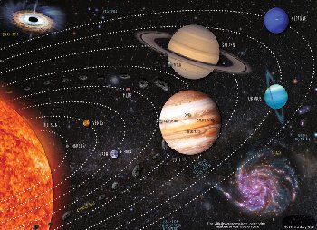 Solar System Smart Poly Chart Space Savers
