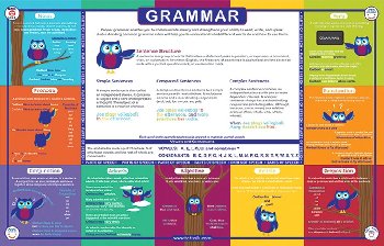 Grammar Placemat