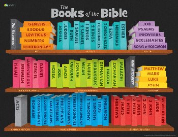 Answers Bible Curriculum Books of the Bible Poster